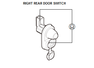 Security System Keyless Entry System - Testing & Troubleshooting